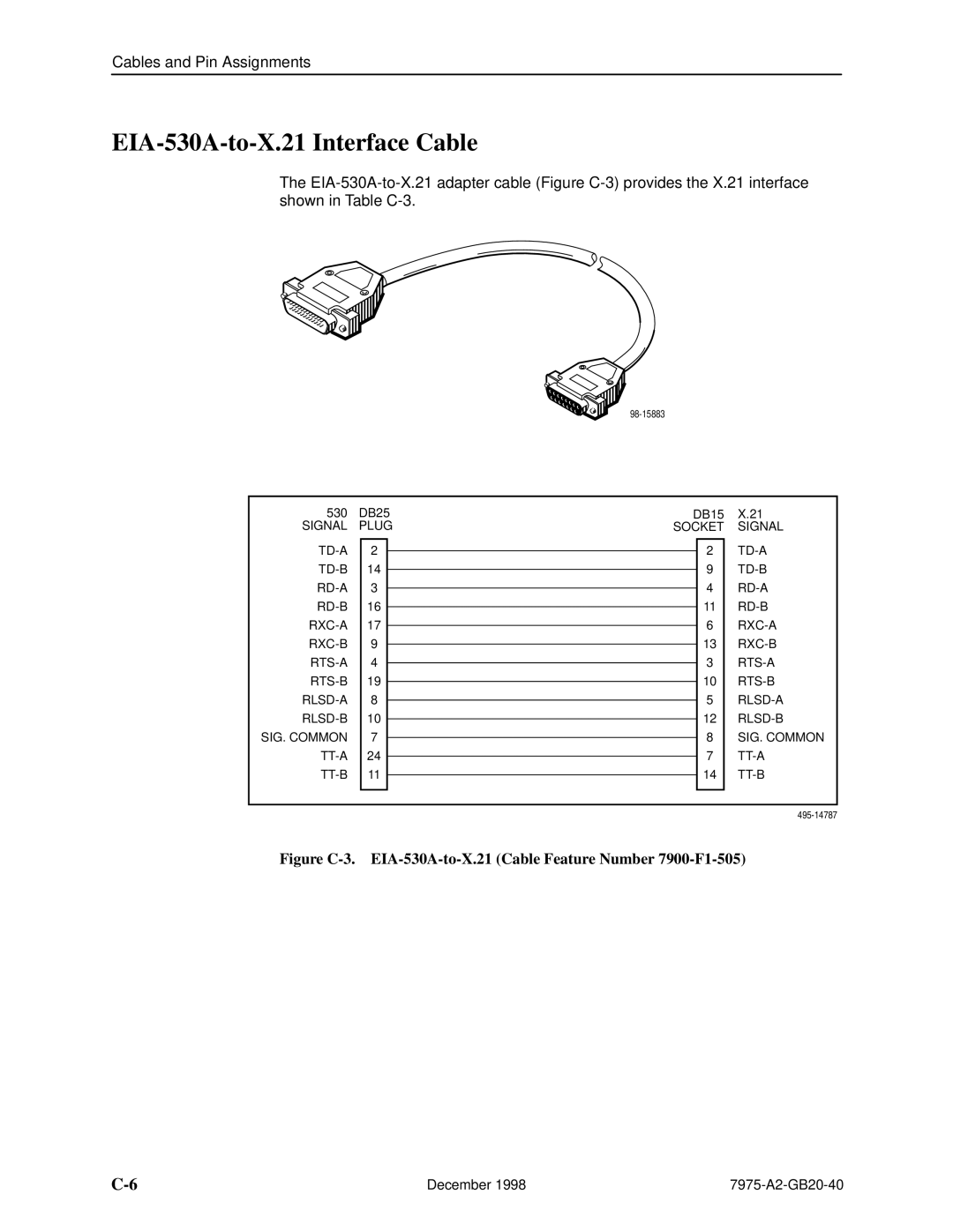 Paradyne 7975 manual EIA-530A-to-X.21 Interface Cable 