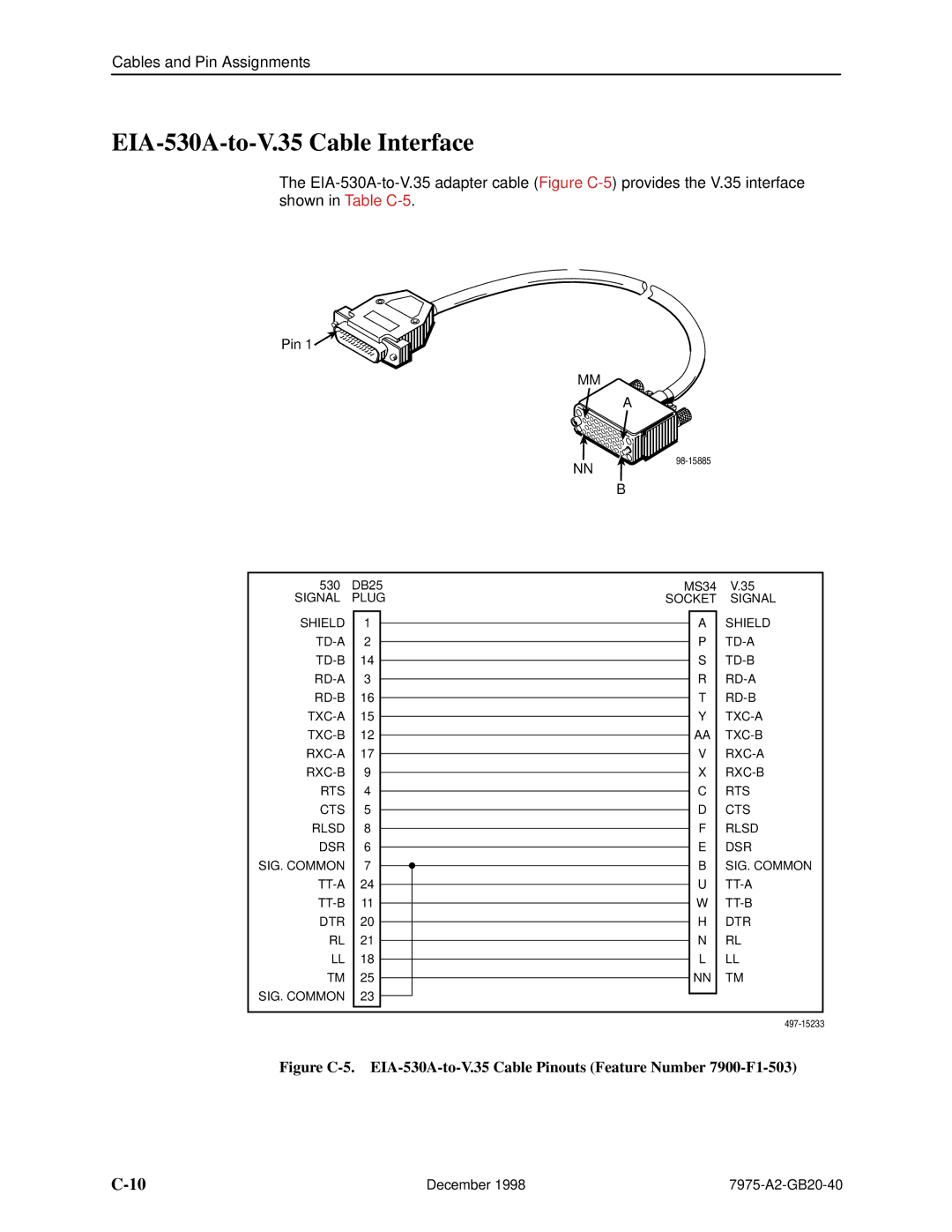 Paradyne 7975 manual EIA-530A-to-V.35 Cable Interface, Pin 