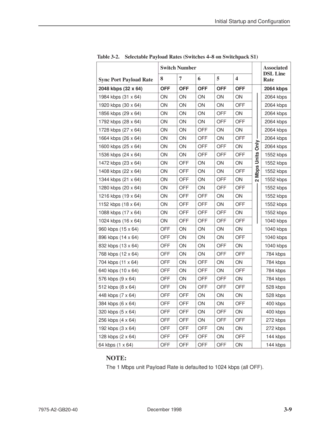 Paradyne 7975 manual Associated DSL Line Rate, Kbps 32 x, Only, Mbps2 