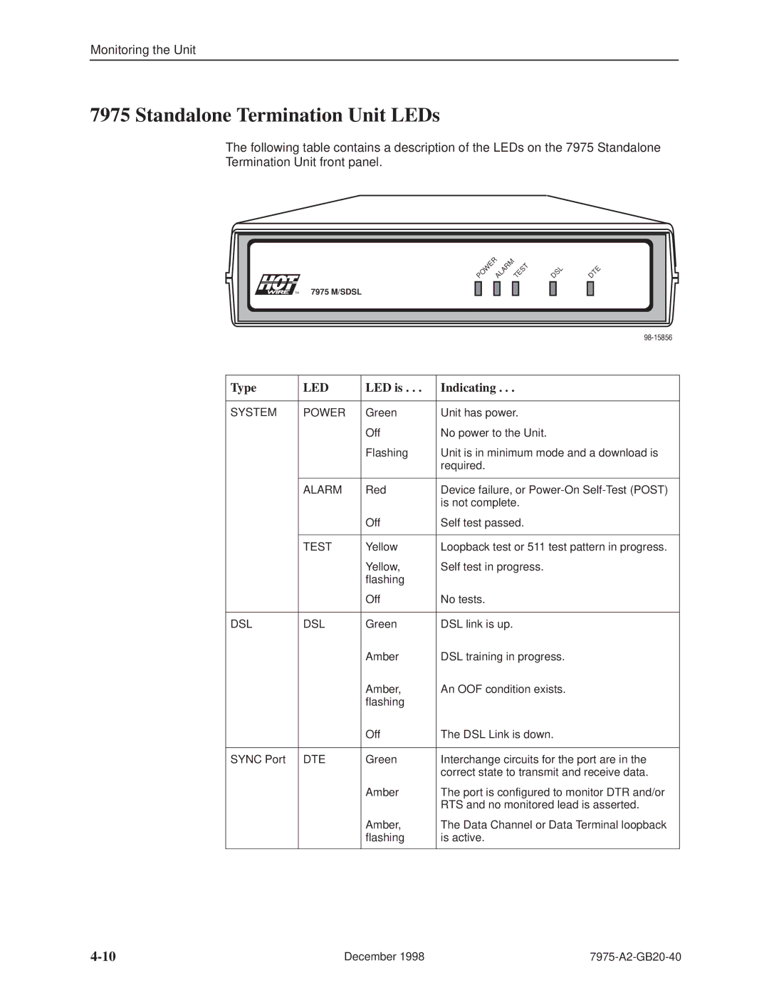 Paradyne 7975 manual Standalone Termination Unit LEDs, Type, LED is Indicating 