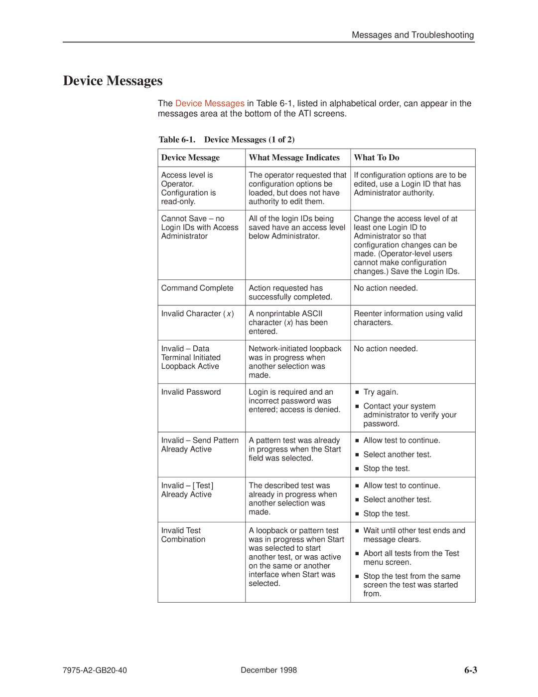 Paradyne 7975 manual Device Messages 1 What Message Indicates What To Do 