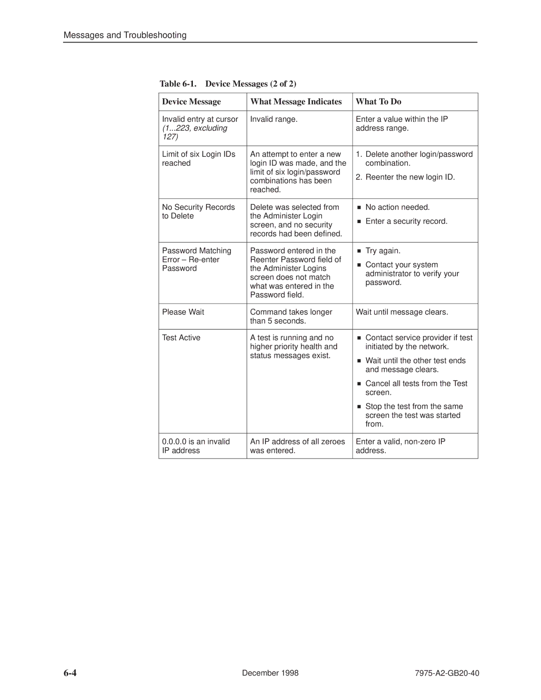 Paradyne 7975 manual Device Messages 2 What Message Indicates What To Do, 127 