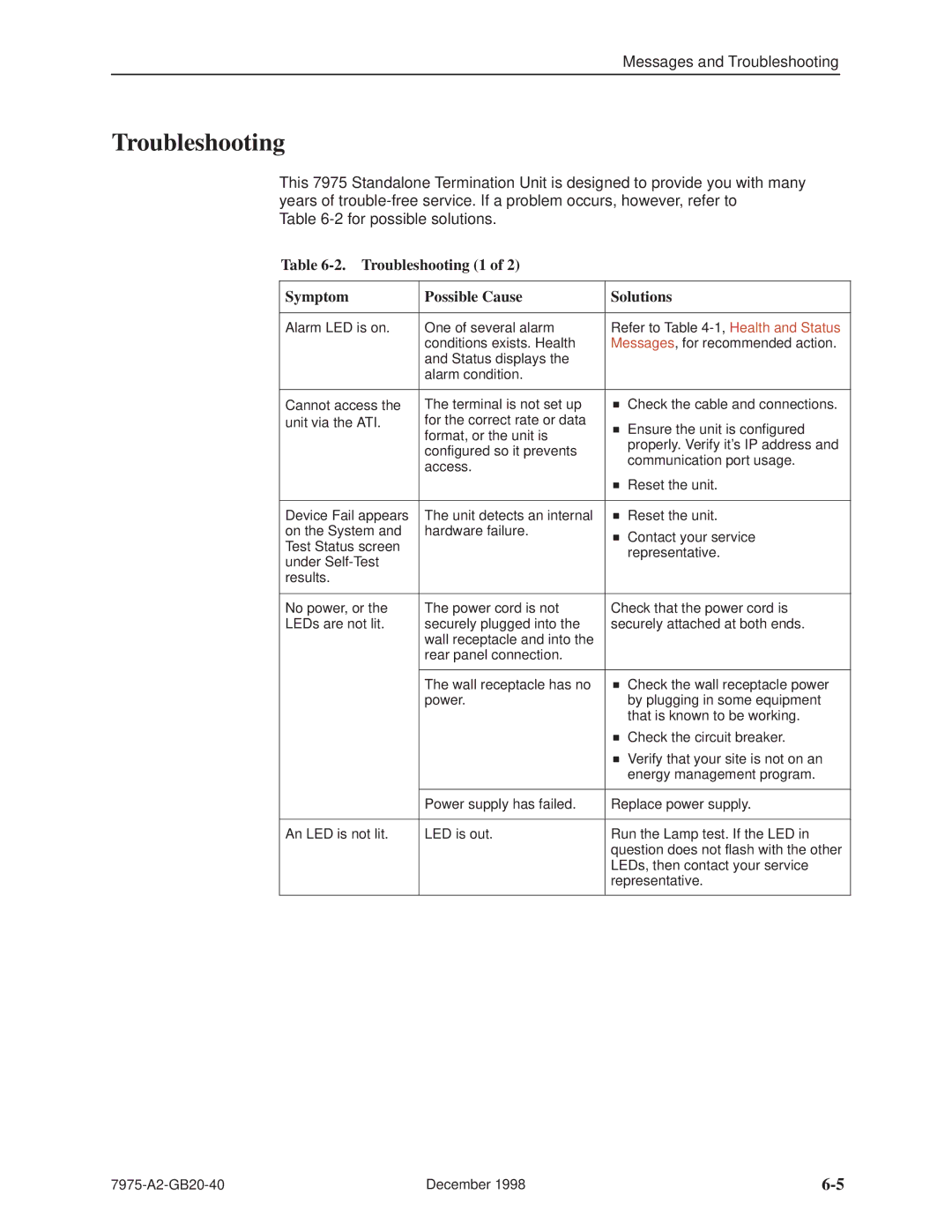 Paradyne 7975 manual Troubleshooting 1 Symptom Possible Cause Solutions 