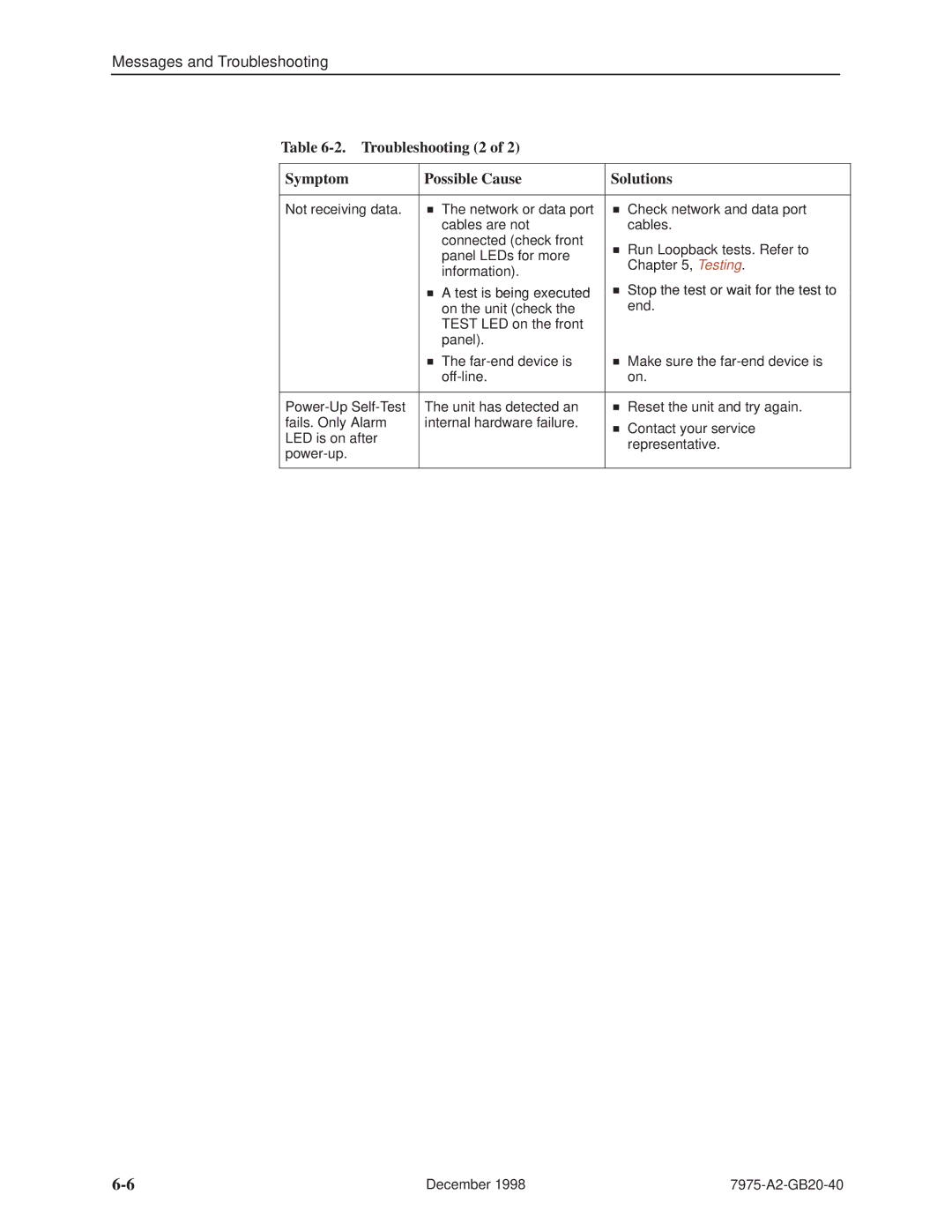 Paradyne 7975 manual Troubleshooting 2 Symptom Possible Cause Solutions, Stop the test or wait for the test to 