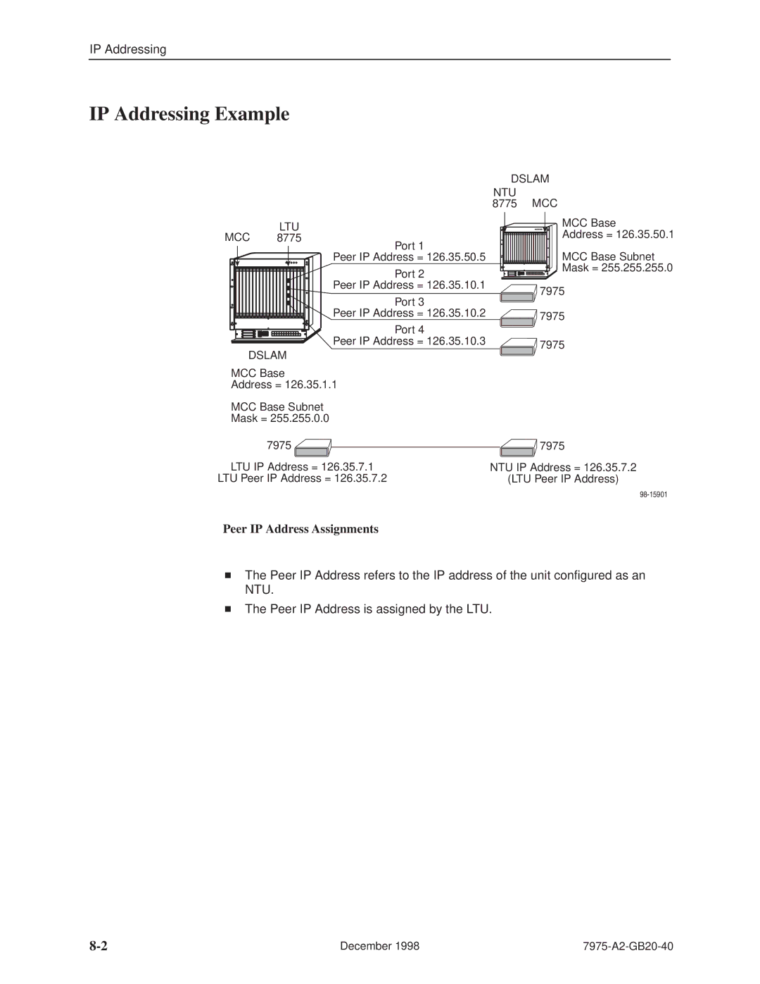 Paradyne 7975 manual IP Addressing Example, Peer IP Address Assignments 