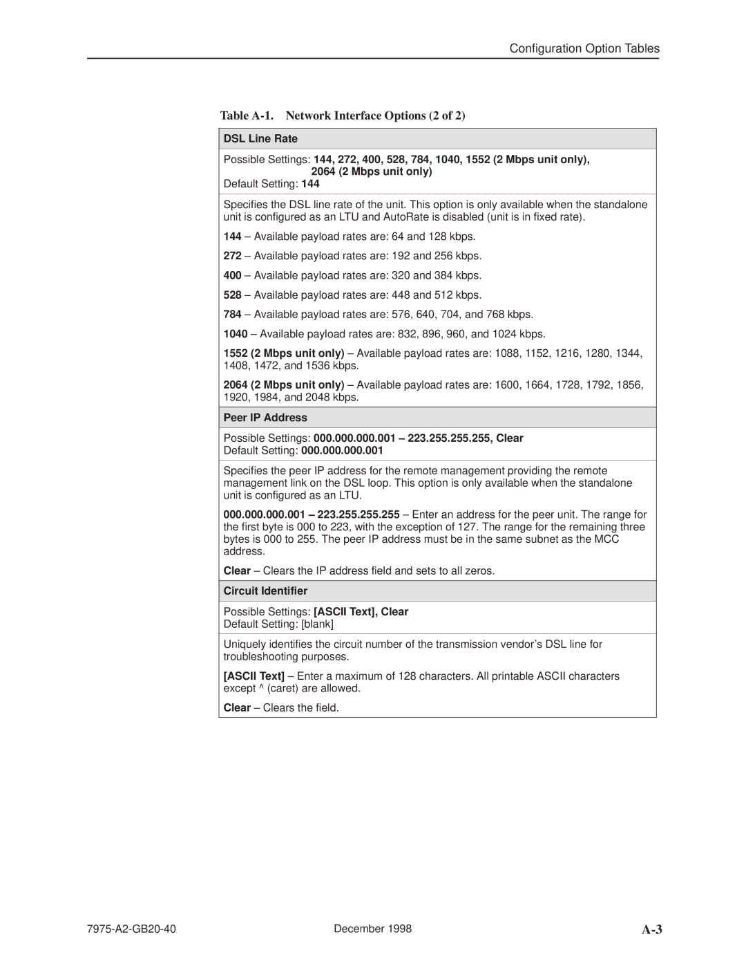 Paradyne 7975 manual Table A-1. Network Interface Options 2, Circuit Identifier 