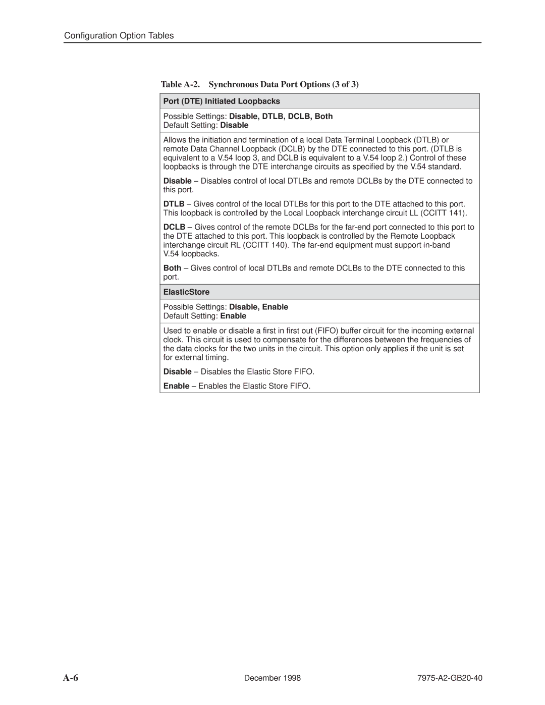 Paradyne 7975 manual Table A-2. Synchronous Data Port Options 3, ElasticStore 