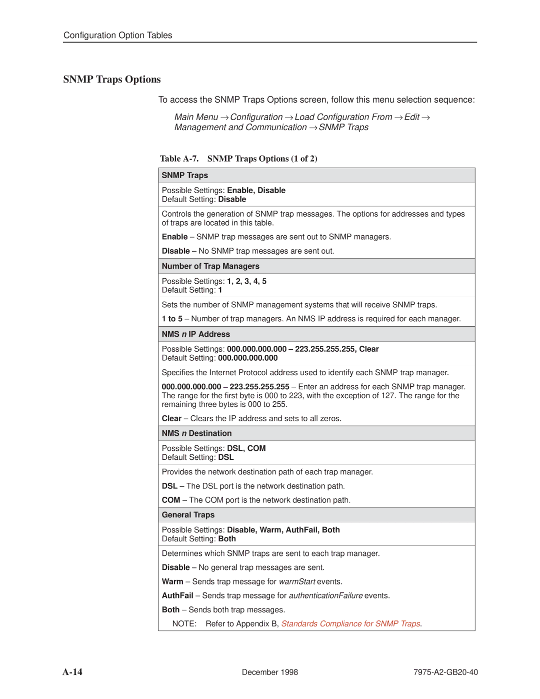 Paradyne 7975 manual Table A-7. Snmp Traps Options 1, Number of Trap Managers, NMS n Destination 