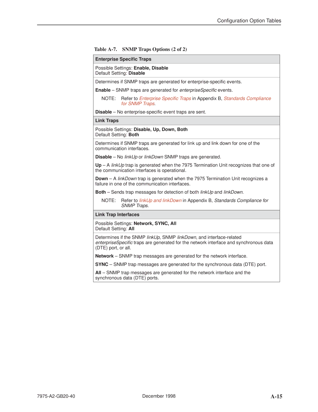 Paradyne 7975 manual Table A-7. Snmp Traps Options 2, Enterprise Specific Traps, Link Trap Interfaces 