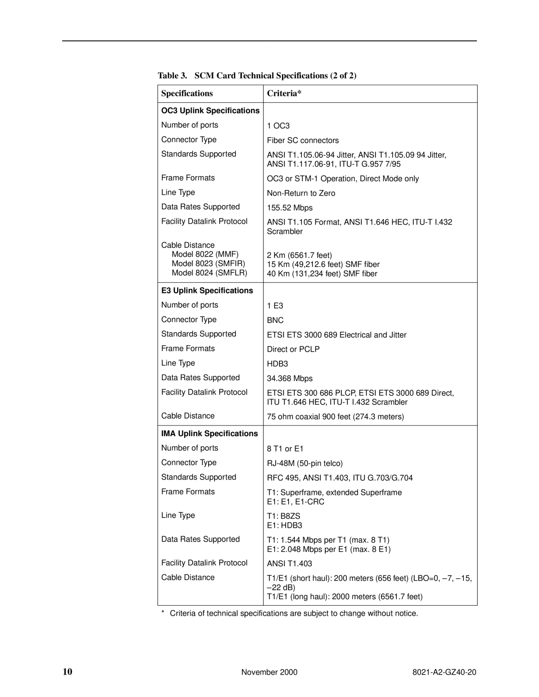 Paradyne 8023, 8022, 8021, 8026, 8024, 8027, 8025, 8028 SCM Card Technical Specifications 2 Criteria, HDB3 