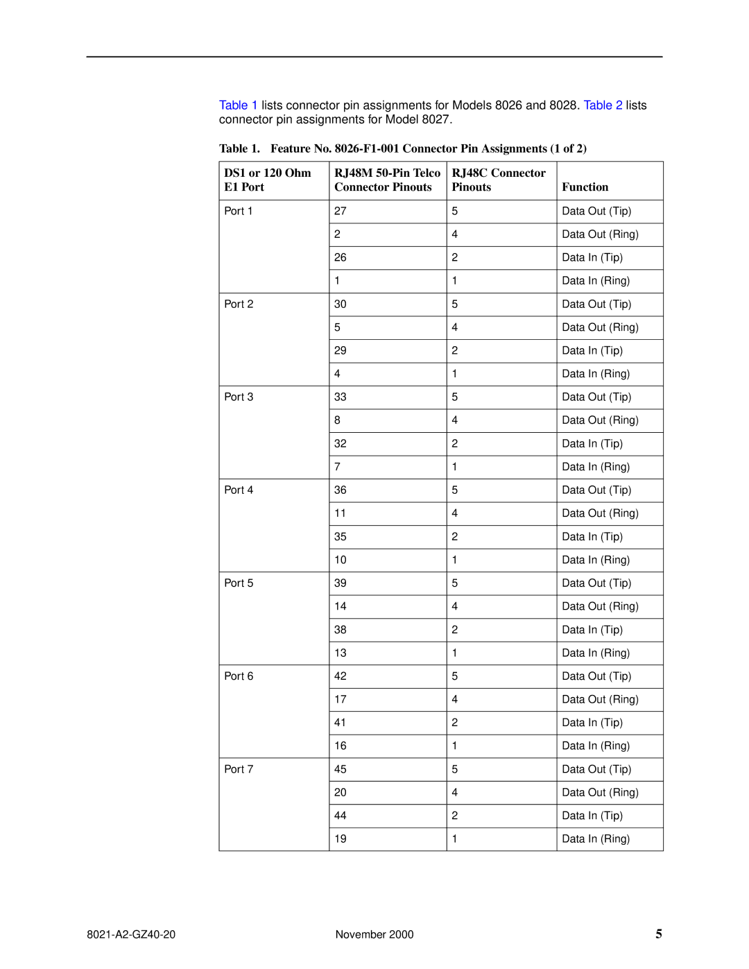 Paradyne 8027, 8022, 8021, 8023, 8026, 8024, 8025, 8028 installation instructions 