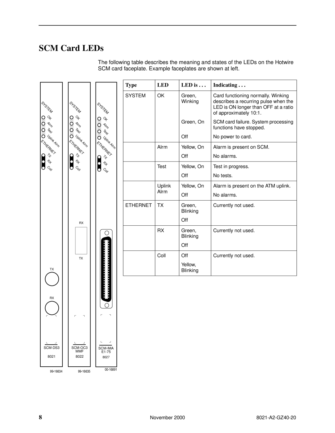 Paradyne 8022, 8021, 8023, 8026, 8024, 8027, 8025, 8028 SCM Card LEDs, Type, LED is Indicating, System, Ethernet 