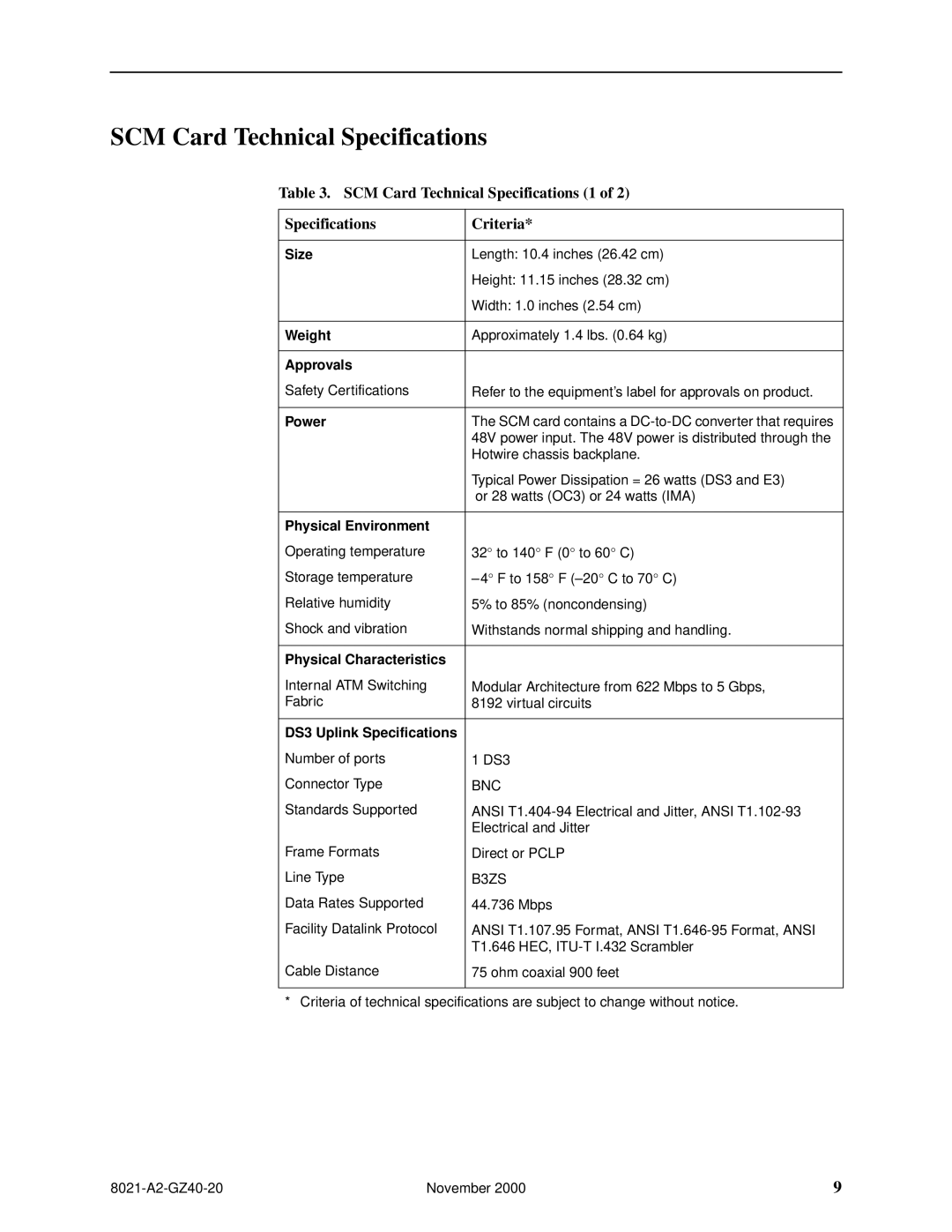 Paradyne 8021, 8022, 8023, 8026, 8024, 8027, 8025, 8028 SCM Card Technical Specifications 1 Criteria, Bnc, B3ZS 