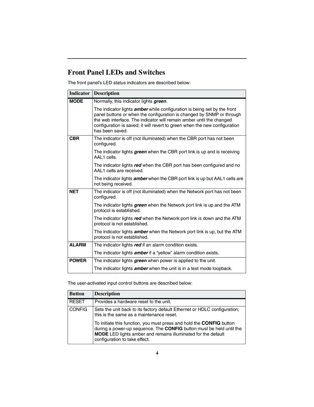 Paradyne 8300 installation instructions Front Panel LEDs and Switches, Indicator Description 