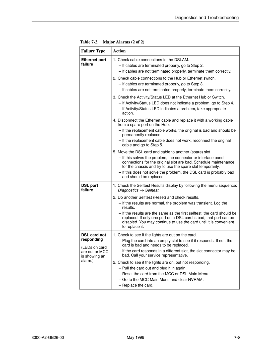 Paradyne 8510 DSL, 8310 MVL manual Major Alarms 2 Failure Type Action, Ethernet port 1. Check cable connections to the Dslam 