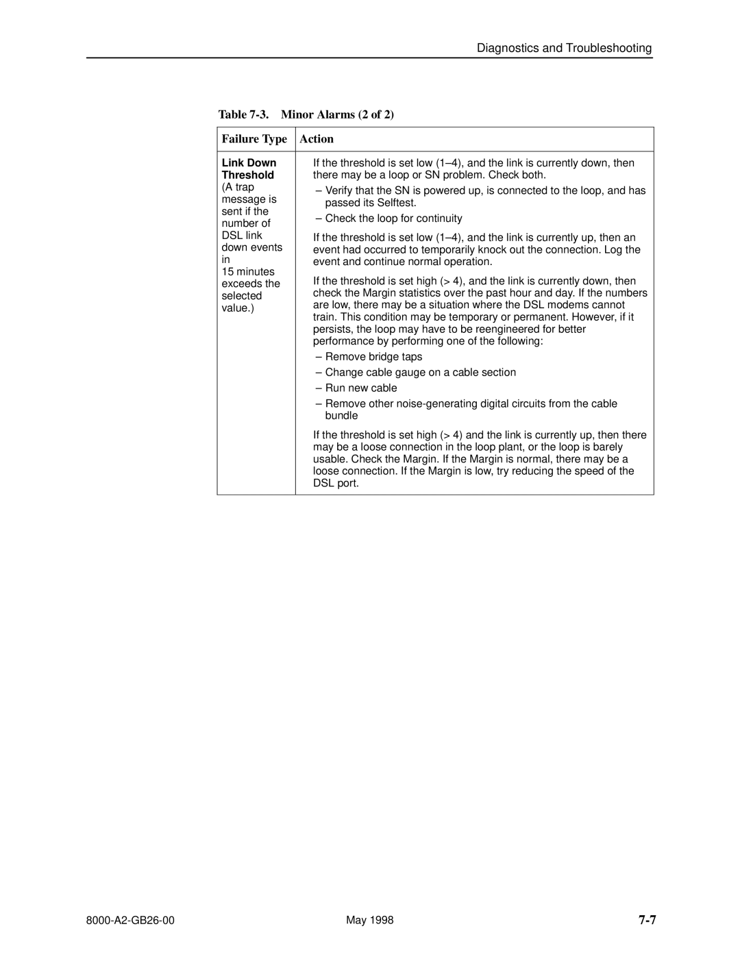 Paradyne 8510 DSL, 8310 MVL manual Minor Alarms 2 Failure Type Action, Link Down 