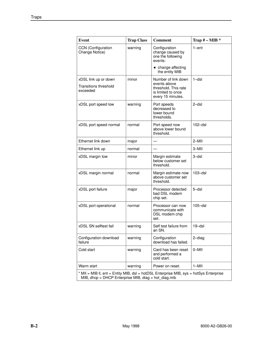 Paradyne 8310 MVL, 8510 DSL manual Traps 