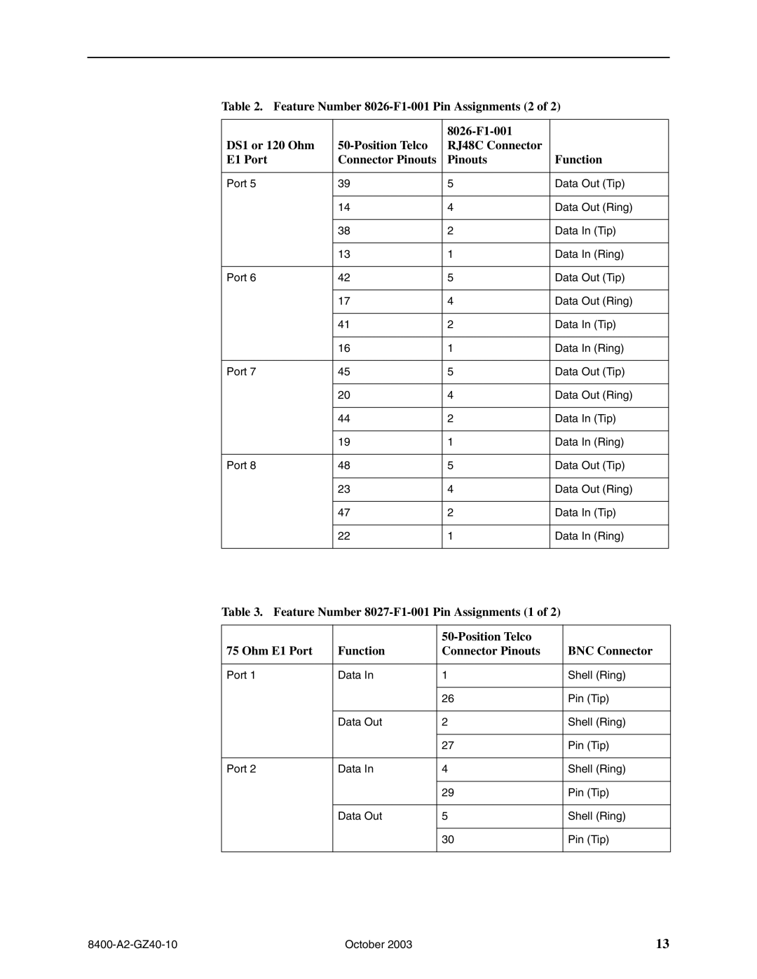 Paradyne 8413-A1-000, 8412-A1-000, 8414-A1-000, 8416-A1-000 Port Data Out Tip Data Out Ring Data In Tip Data In Ring 