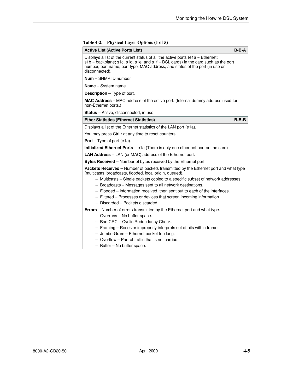 Paradyne 8540, 8546 manual Physical Layer Options 1, Active List Active Ports List, Ether Statistics Ethernet Statistics 