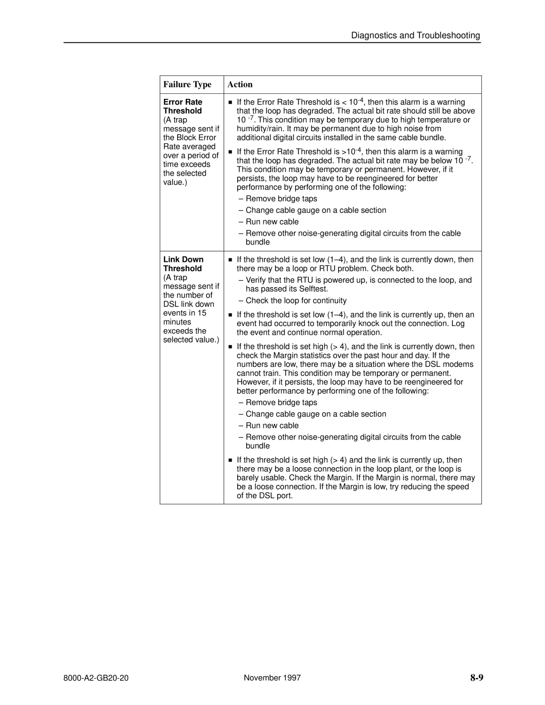 Paradyne 8540, 8546 manual Failure Type Action, Error Rate, Link Down 