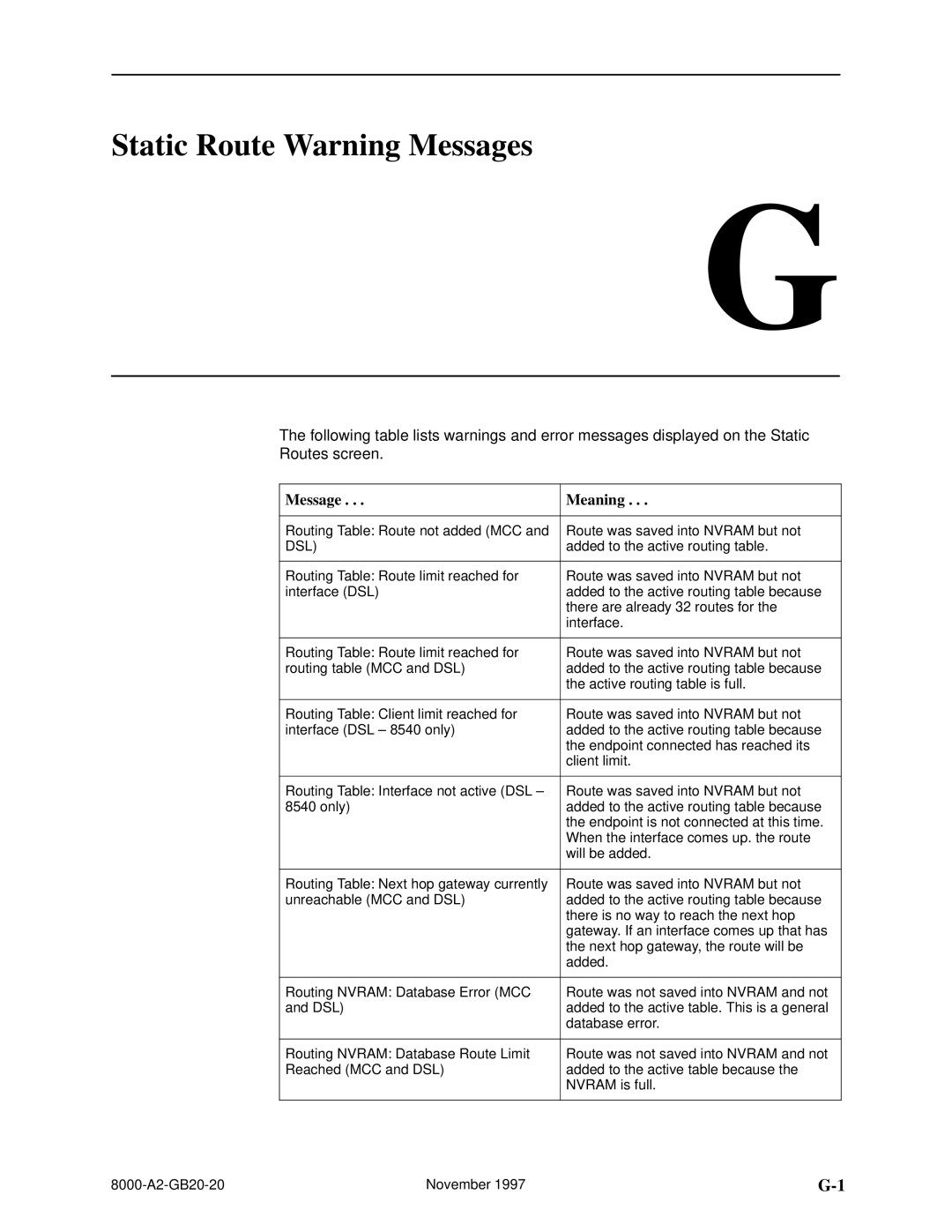 Paradyne 8546, 8540 manual Static Route Warning Messages, Message Meaning 