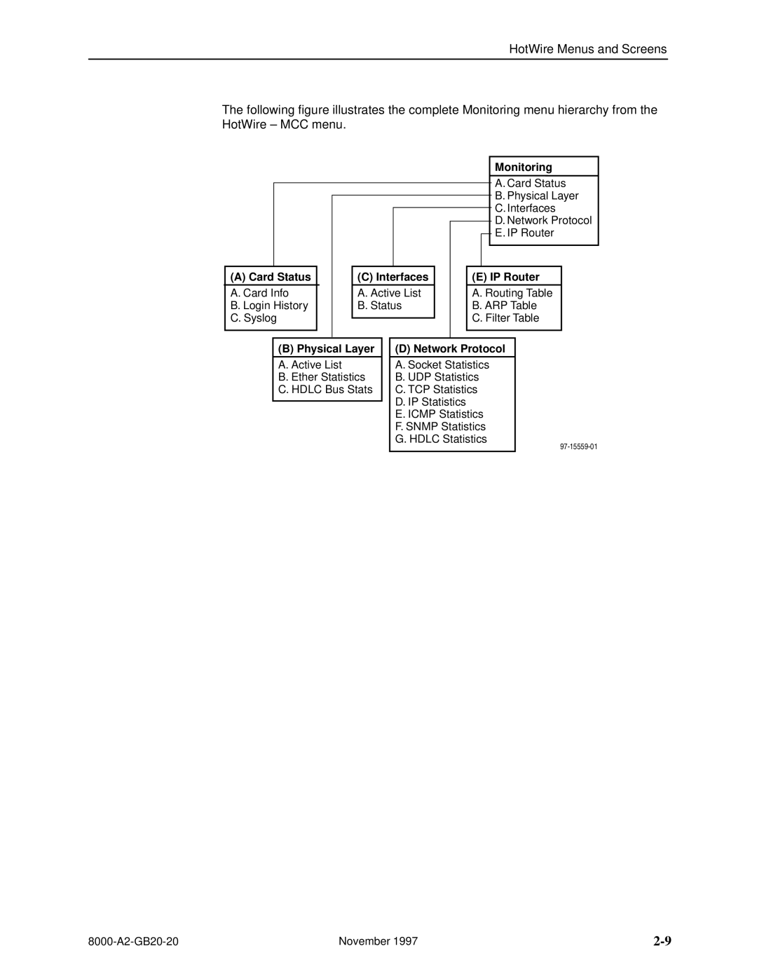 Paradyne 8540, 8546 manual Monitoring, Physical Layer, Network Protocol 