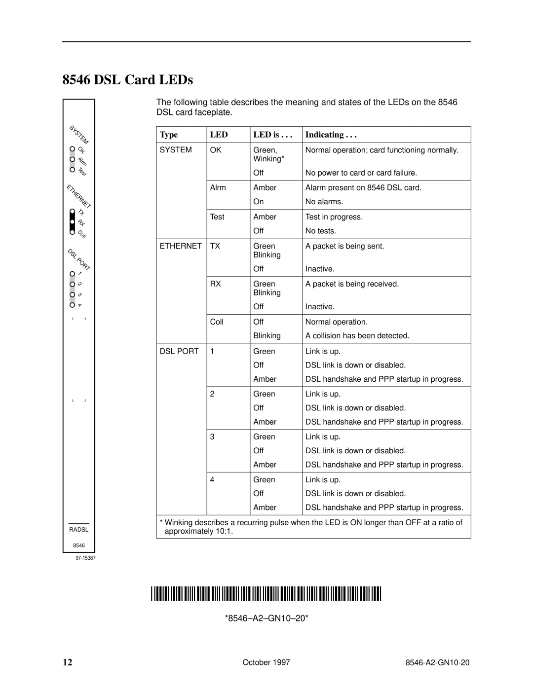 Paradyne 8546 installation instructions DSL Card LEDs, Type, LED is Indicating 