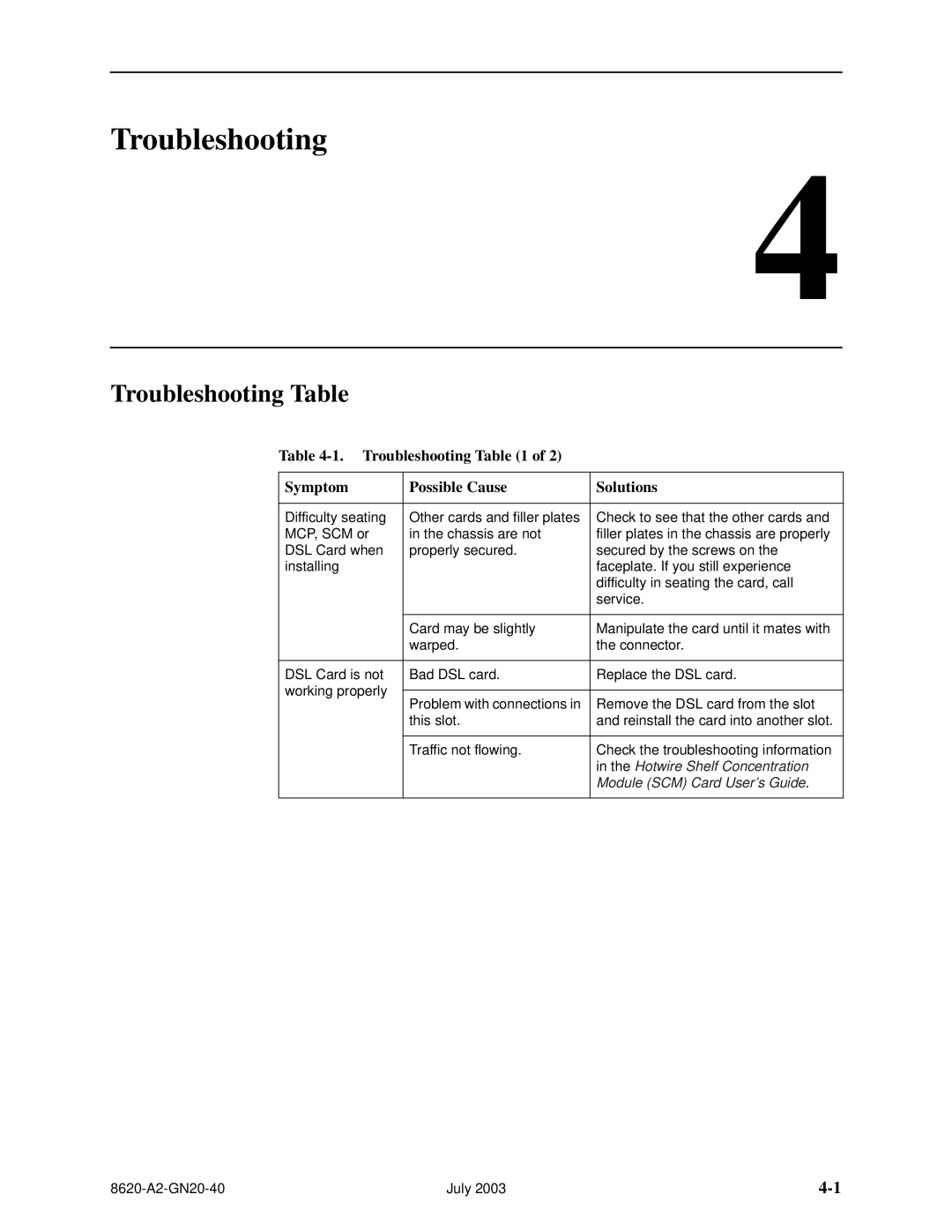 Paradyne Hotwire 8620 GranDSLAM Installation Guide manual Troubleshooting Table 