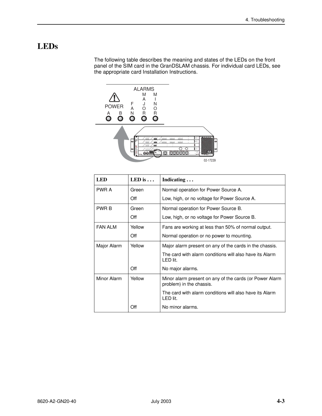 Paradyne Hotwire 8620 GranDSLAM Installation Guide manual LEDs, LED is Indicating 