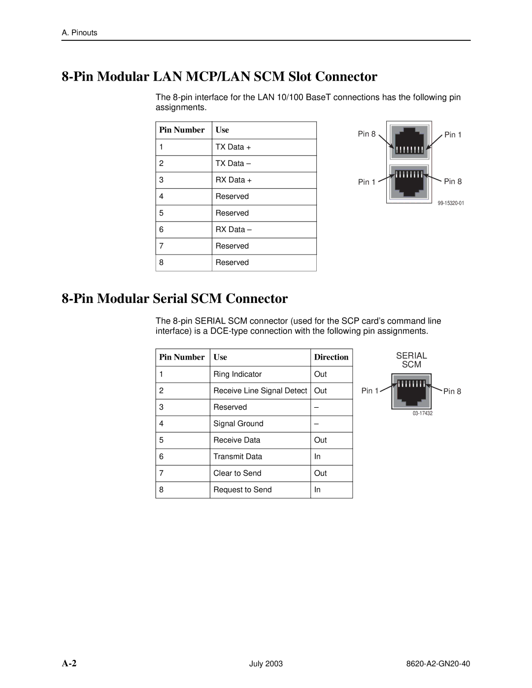 Paradyne 8620 manual Pin Modular LAN MCP/LAN SCM Slot Connector, Pin Modular Serial SCM Connector, Pin Number Use Direction 