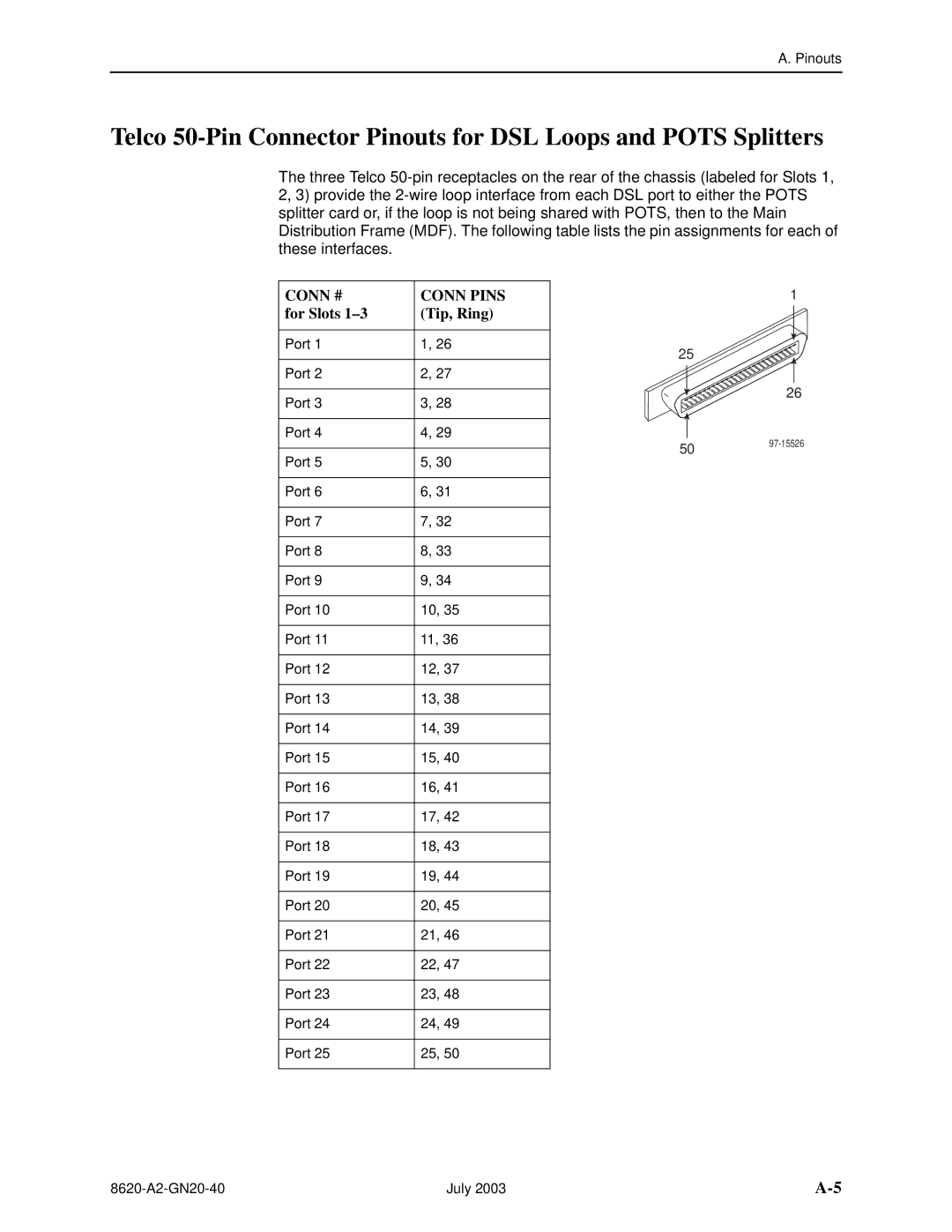 Paradyne Hotwire 8620 GranDSLAM Installation Guide manual For Slots Tip, Ring 