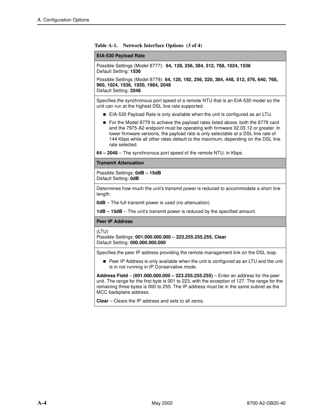 Paradyne 8779, U8777 manual Table A-1. Network Interface Options 3, Transmit Attenuation, Peer IP Address 