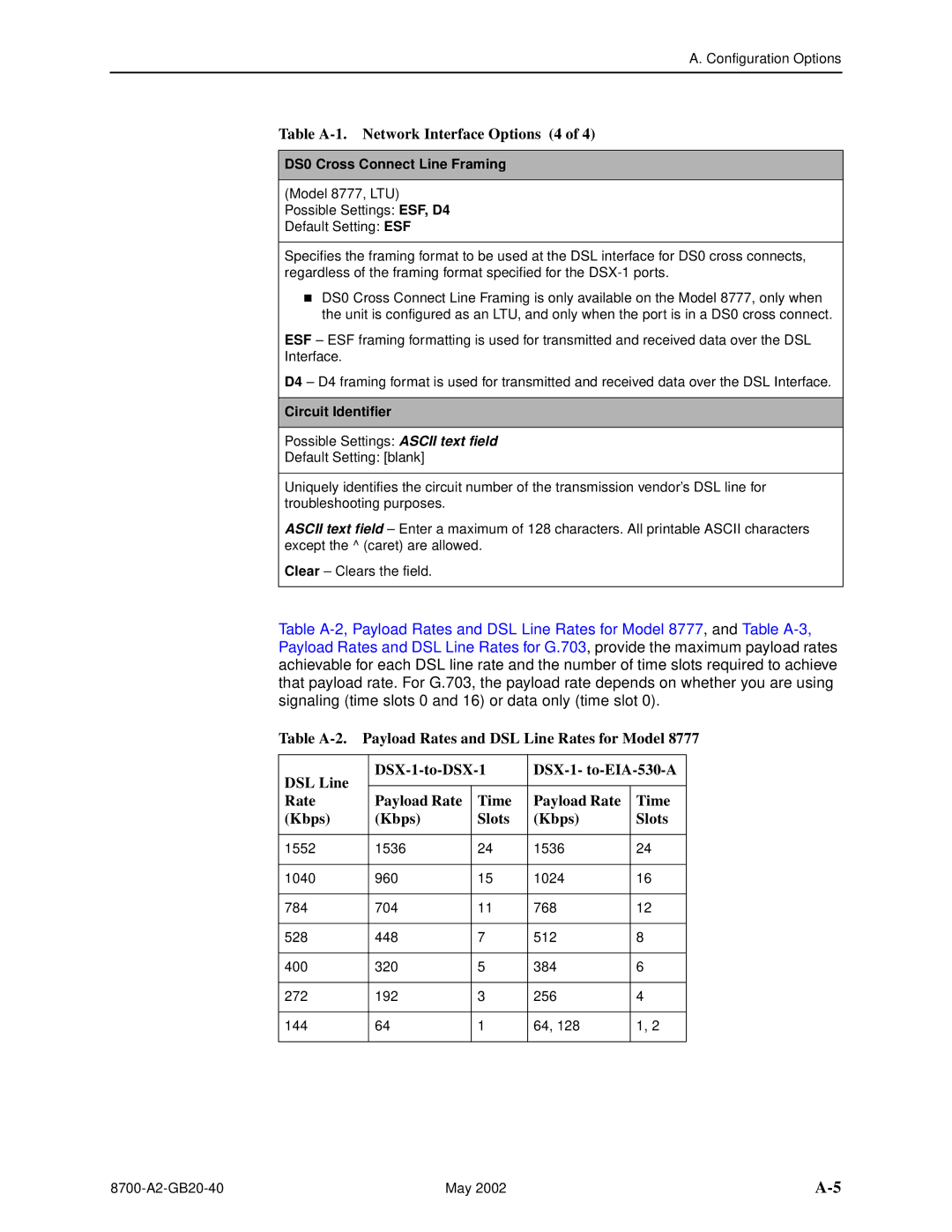 Paradyne U8777, 8779 manual Table A-1. Network Interface Options 4, DS0 Cross Connect Line Framing, Circuit Identifier 