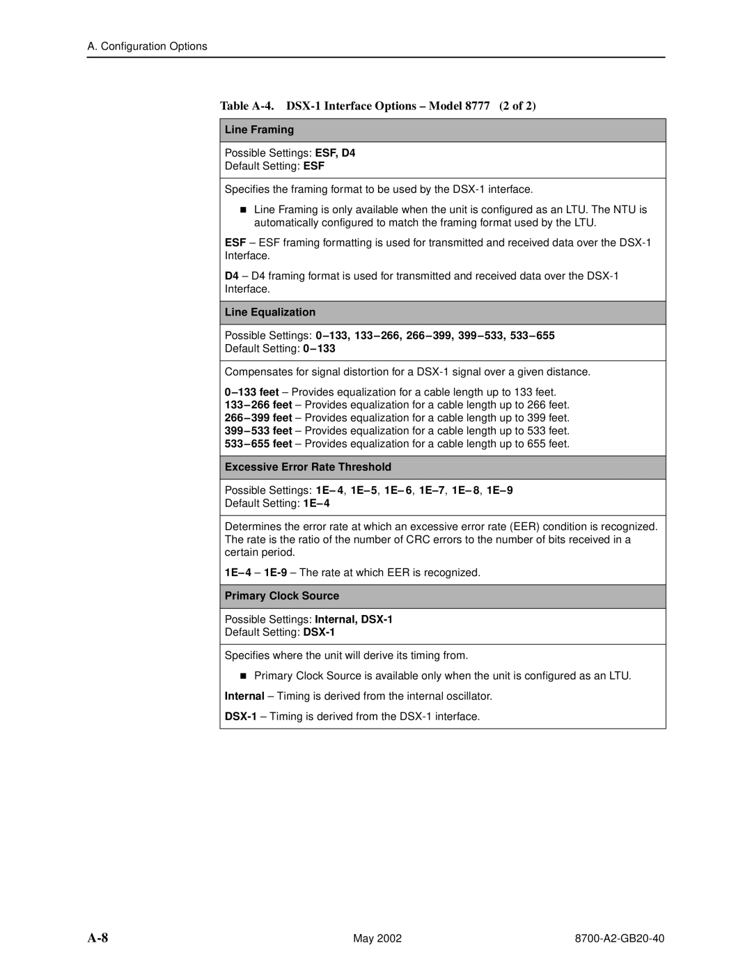 Paradyne 8779, U8777 manual Table A-4. DSX-1 Interface Options Model 8777 2, Line Framing, Primary Clock Source 