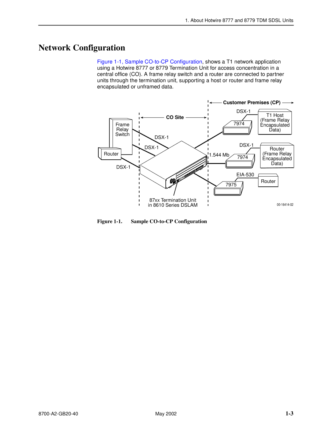 Paradyne U8777, 8779 manual Network Configuration, Customer Premises CP, CO Site 