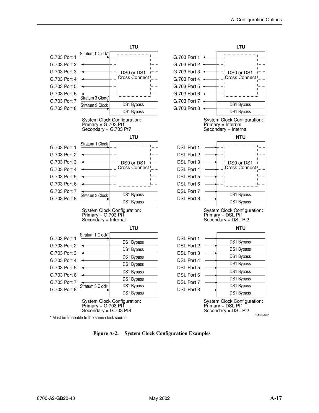 Paradyne U8777, 8779 manual Figure A-2. System Clock Configuration Examples 