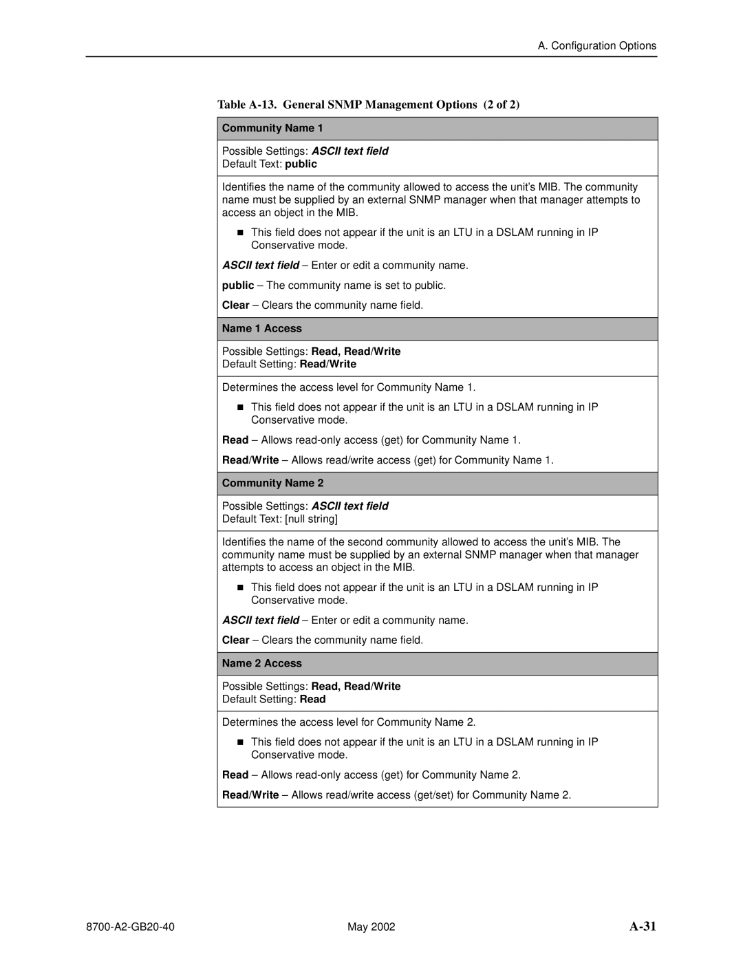 Paradyne U8777, 8779 manual Table A-13. General Snmp Management Options 2, Community Name, Name 1 Access, Name 2 Access 