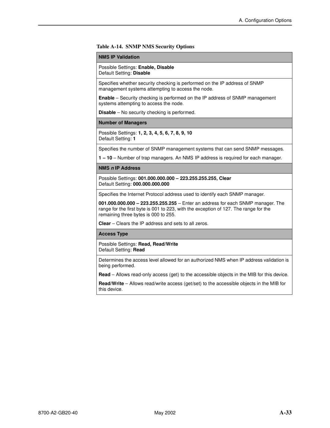 Paradyne U8777, 8779 manual Table A-14. Snmp NMS Security Options, NMS IP Validation, Access Type 