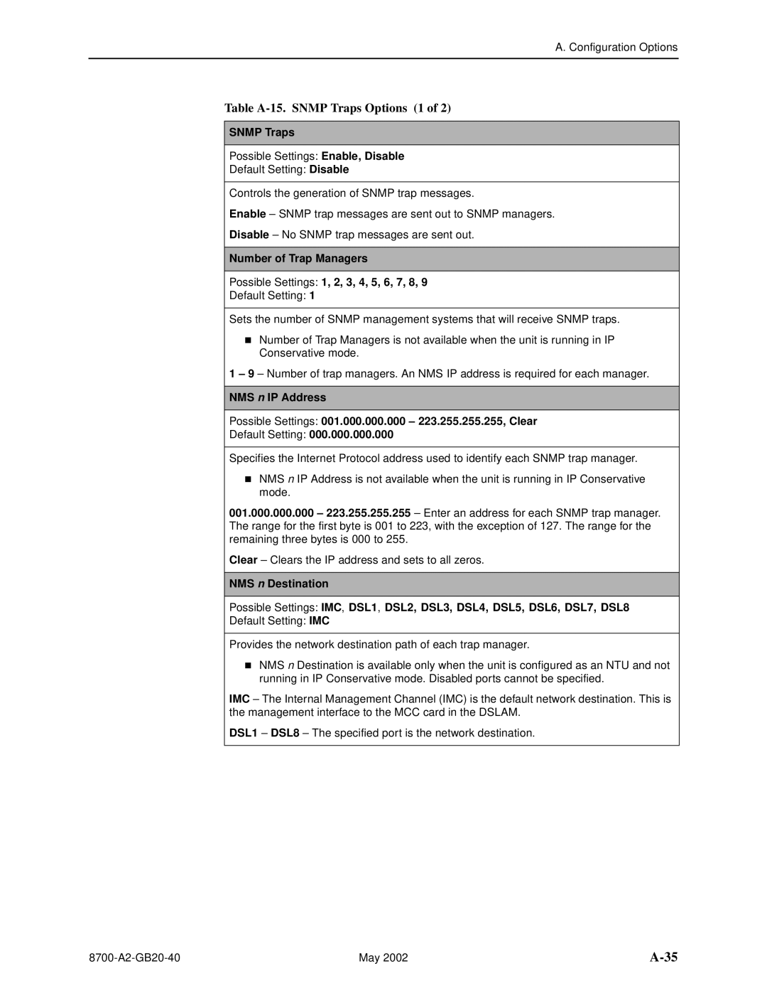 Paradyne U8777, 8779 manual Table A-15. Snmp Traps Options 1 