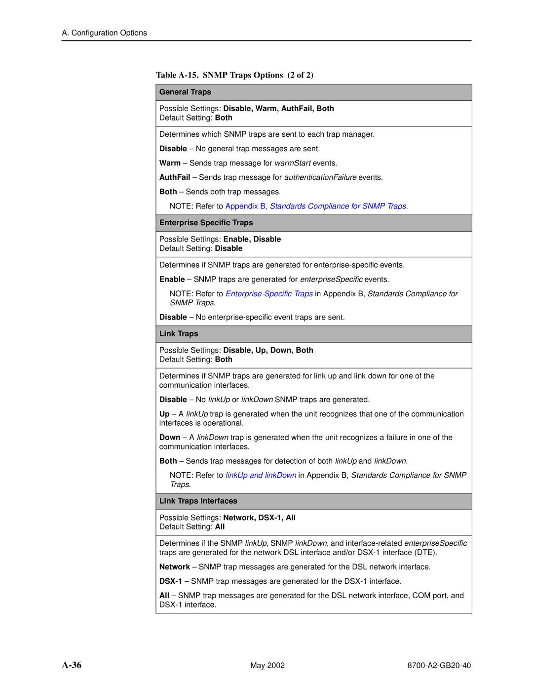 Paradyne 8779, U8777 manual Table A-15. Snmp Traps Options 2, Enterprise Specific Traps, Link Traps Interfaces 