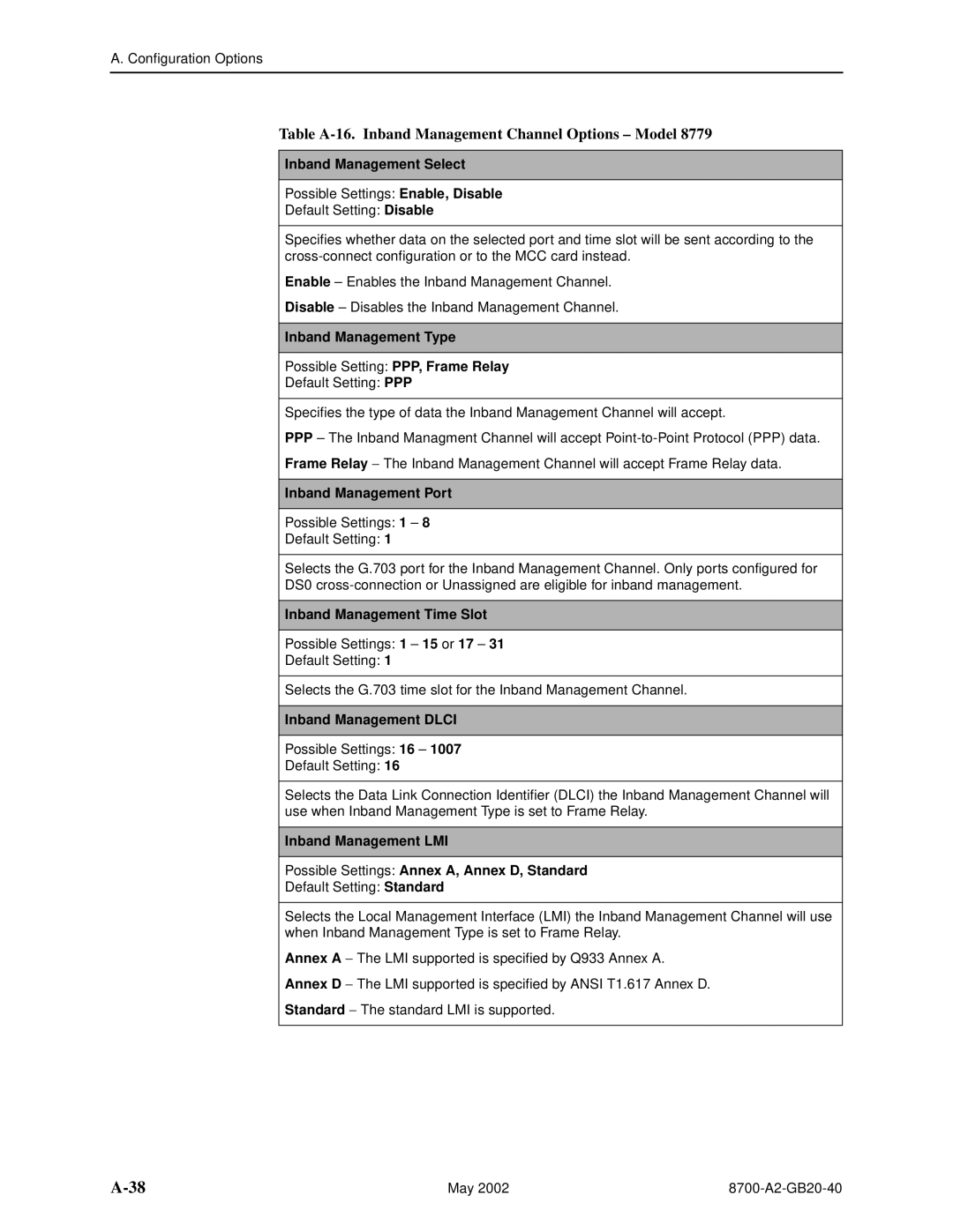 Paradyne 8779, U8777 manual Table A-16. Inband Management Channel Options Model 