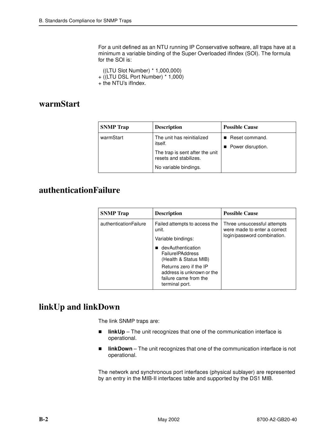 Paradyne 8779, U8777 manual WarmStart, AuthenticationFailure, LinkUp and linkDown, Snmp Trap Description Possible Cause 