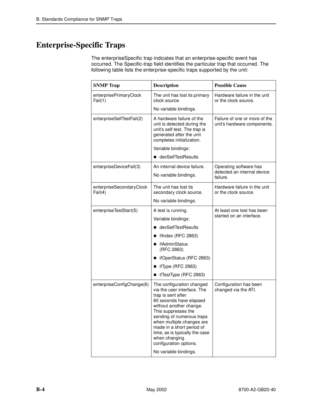 Paradyne 8779, U8777 manual Enterprise-Specific Traps 