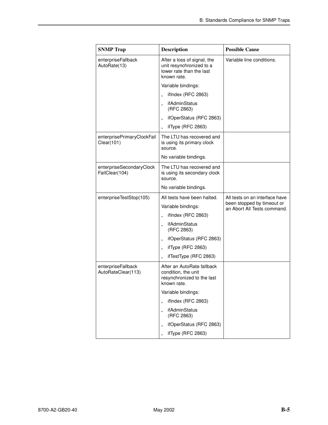 Paradyne U8777, 8779 manual IfType RFC 8700-A2-GB20-40 May 