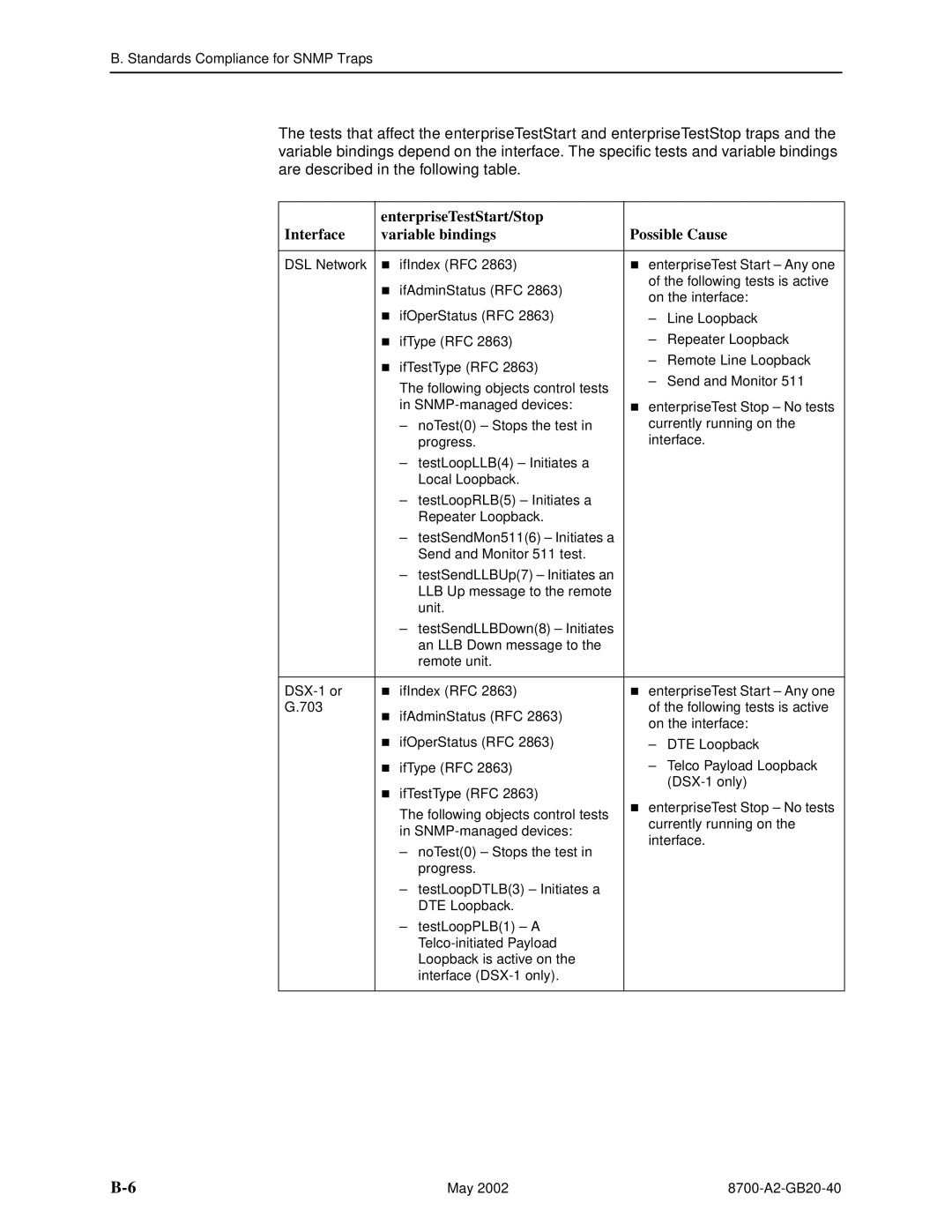 Paradyne 8779, U8777 manual May 