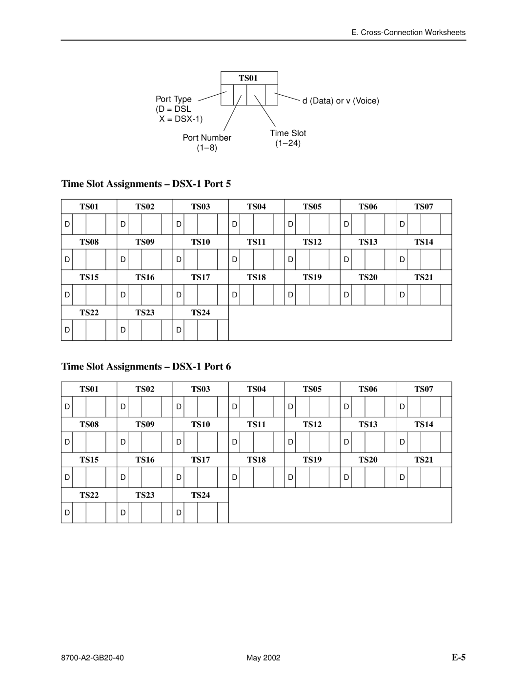 Paradyne U8777, 8779 manual Time Slot Assignments DSX-1 Port 