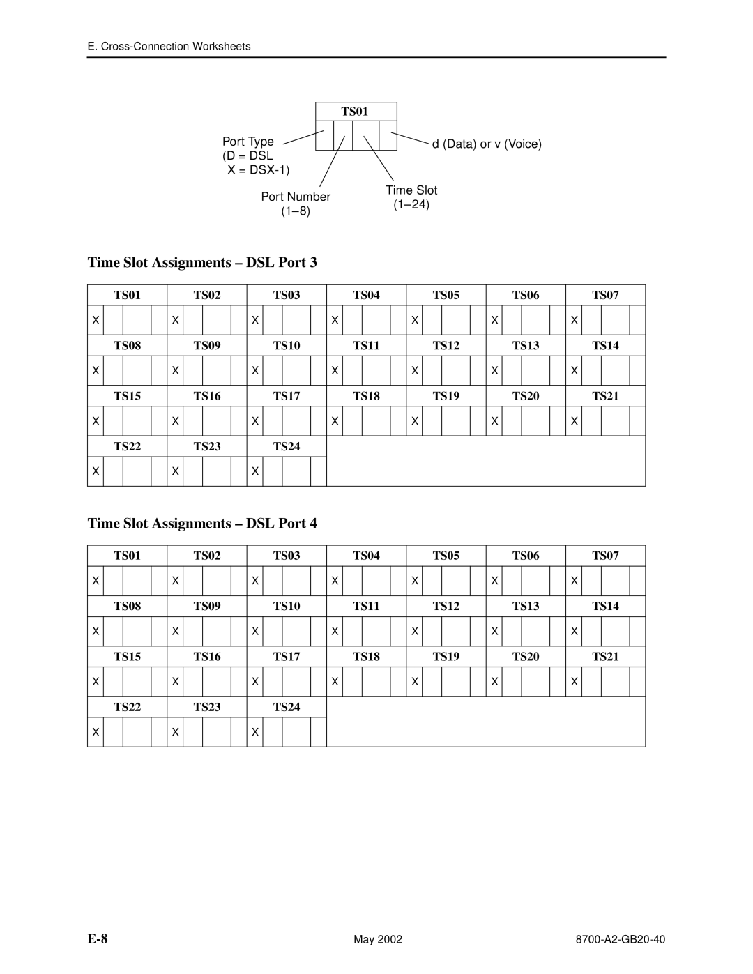 Paradyne 8779, U8777 manual Time Slot Assignments DSL Port 