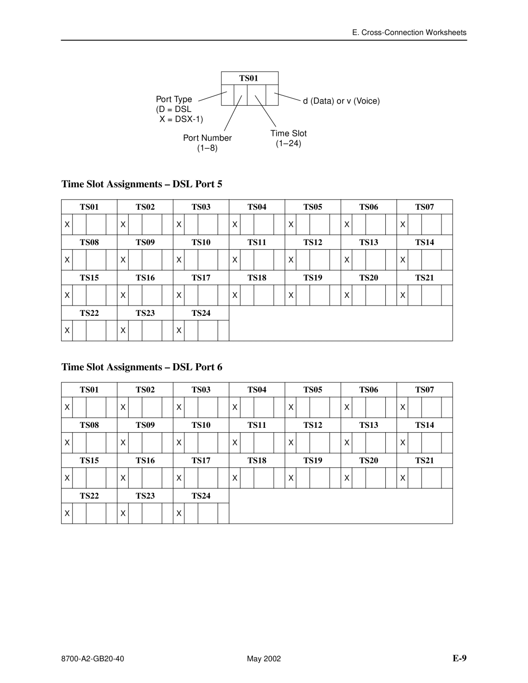 Paradyne U8777, 8779 manual Time Slot Assignments DSL Port 