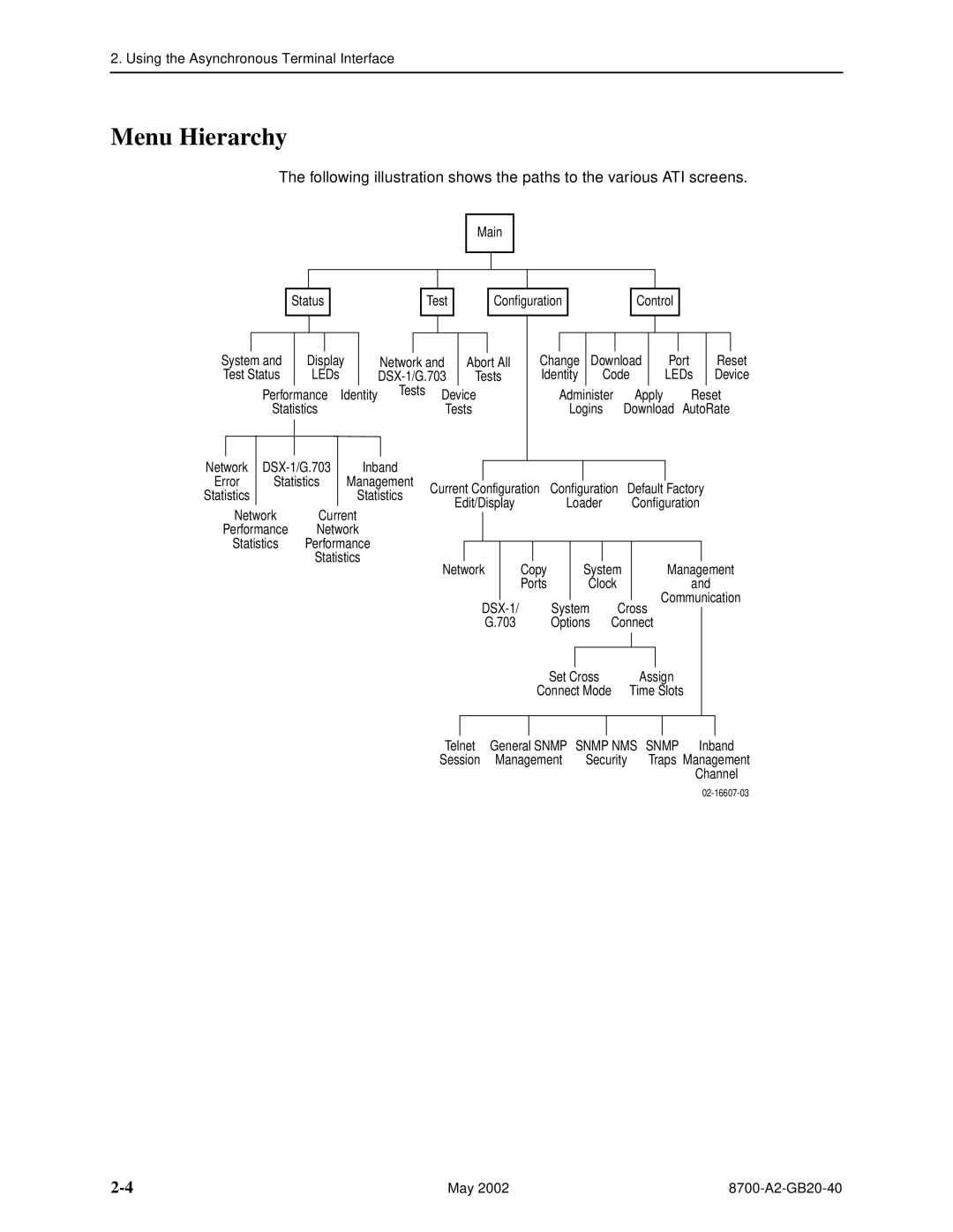 Paradyne 8779, U8777 manual Menu Hierarchy, Inband 