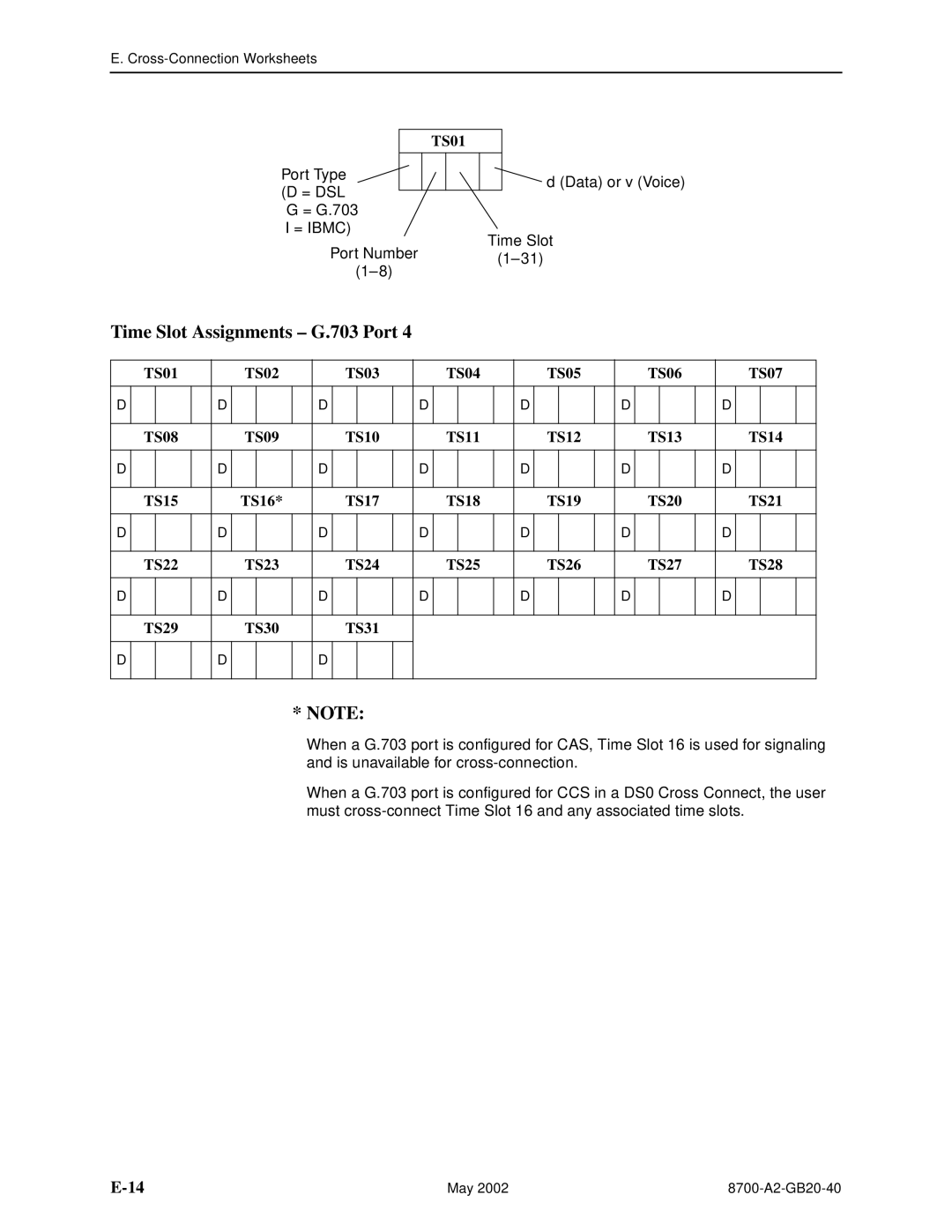 Paradyne 8779, U8777 manual Time Slot Assignments G.703 Port 